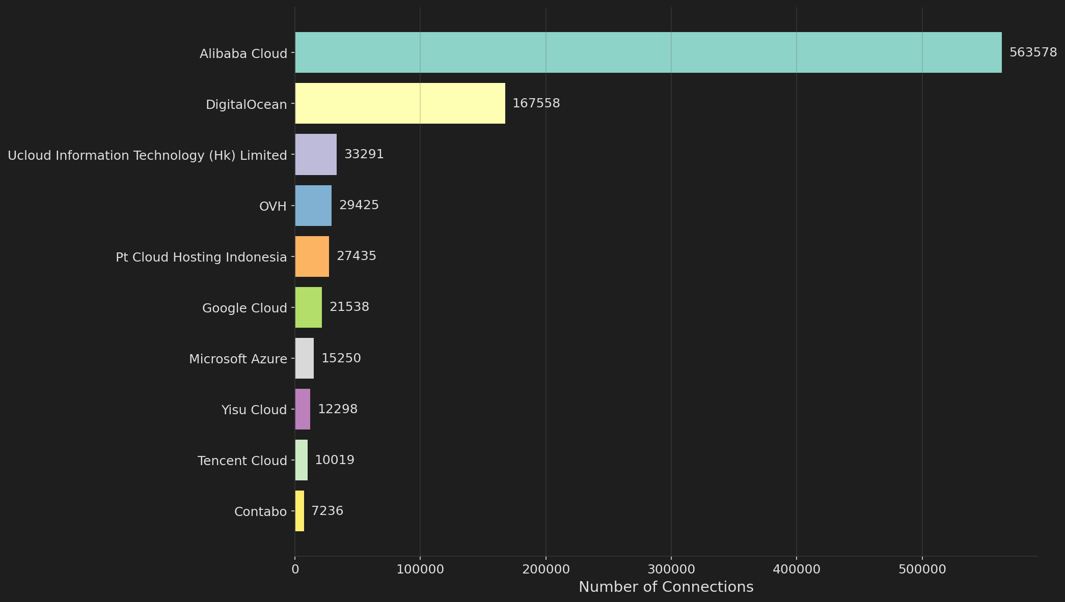 Data Center Providers